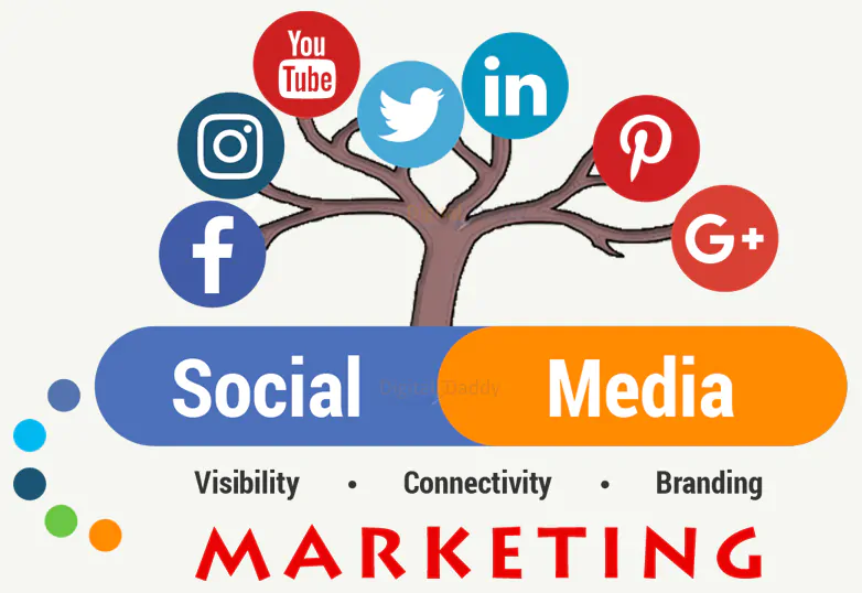 The Power Of Social Media Marketing